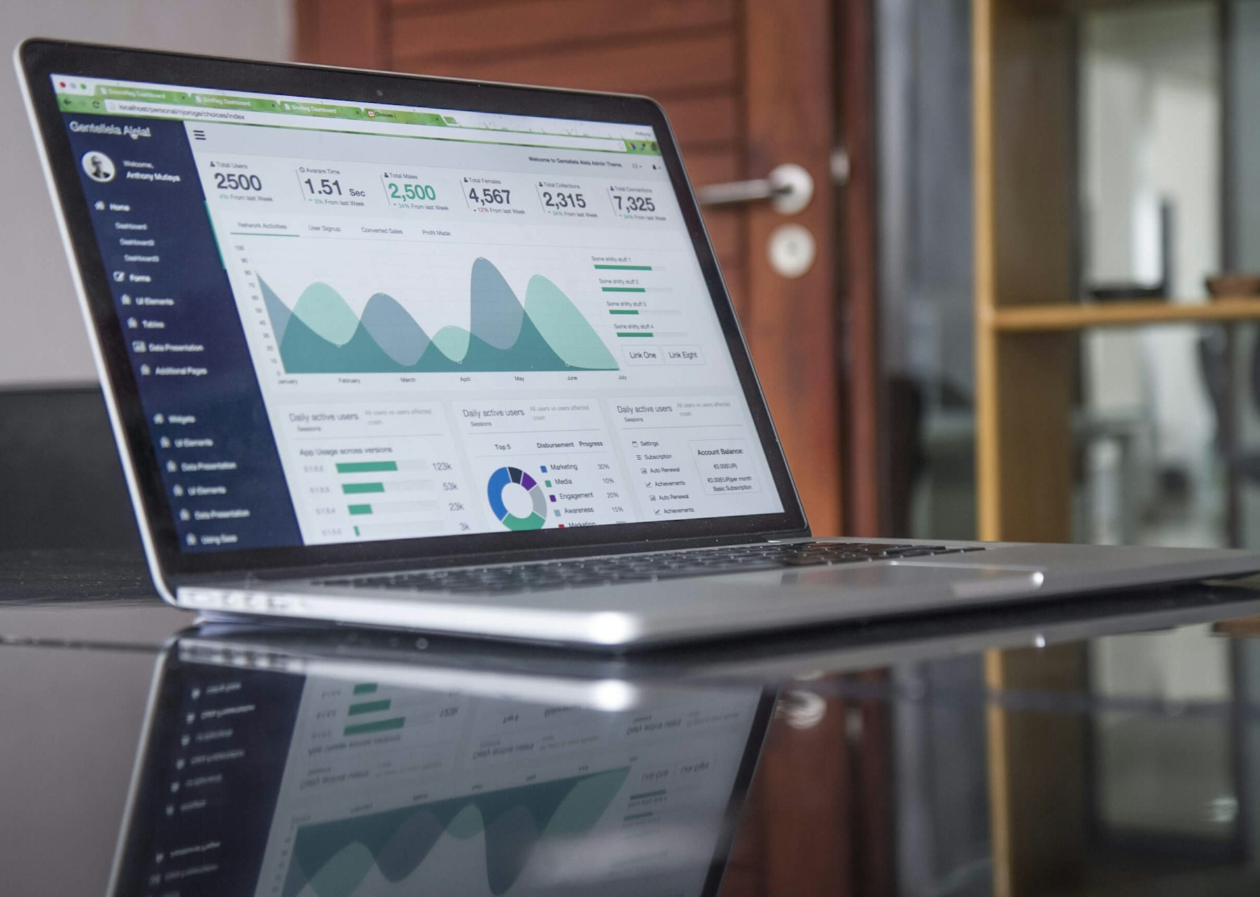Business software and analytics